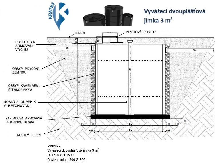 web Jimka dvoup. - 3 m³